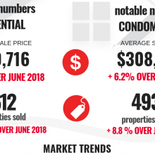 Market Snapshot: June 2019 Ottawa Real Estate update